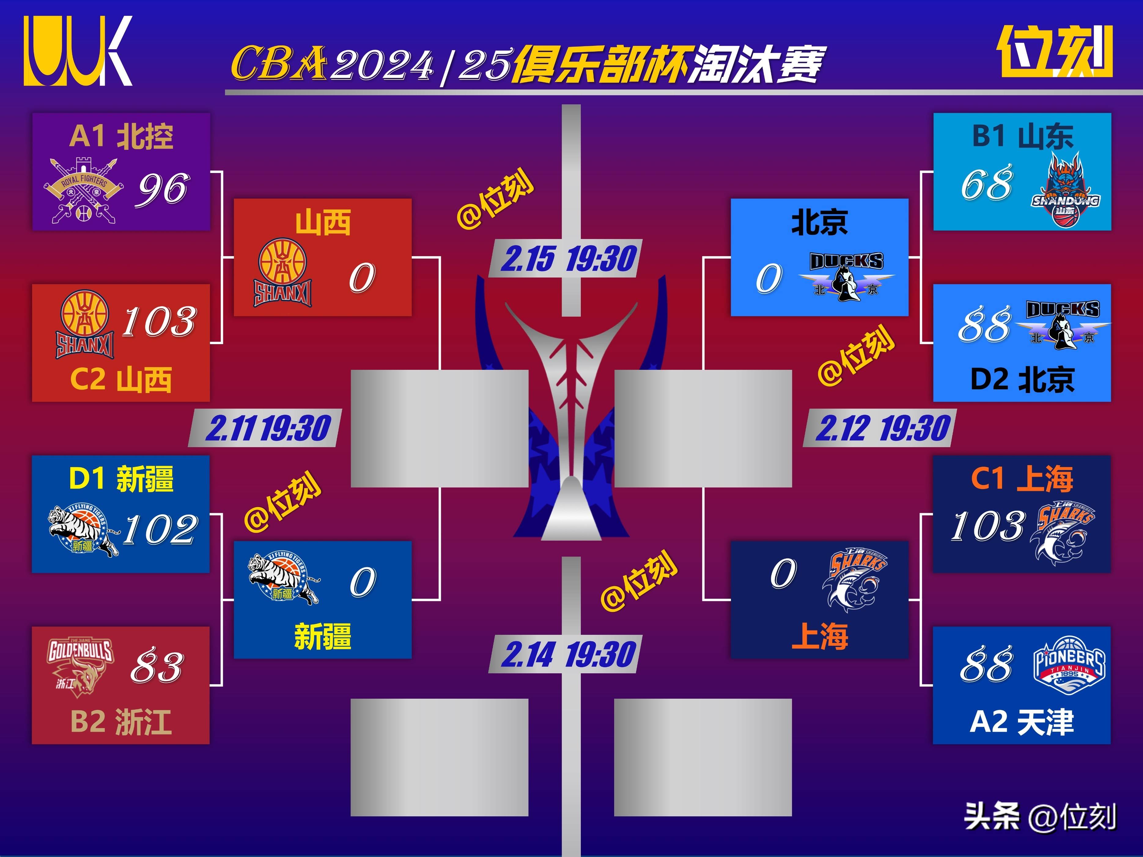 包含猛龙全队发挥出色,主场击败对手补强排名的词条 包含猛龙全队发挥出色,主场击败对手补强排名的词条