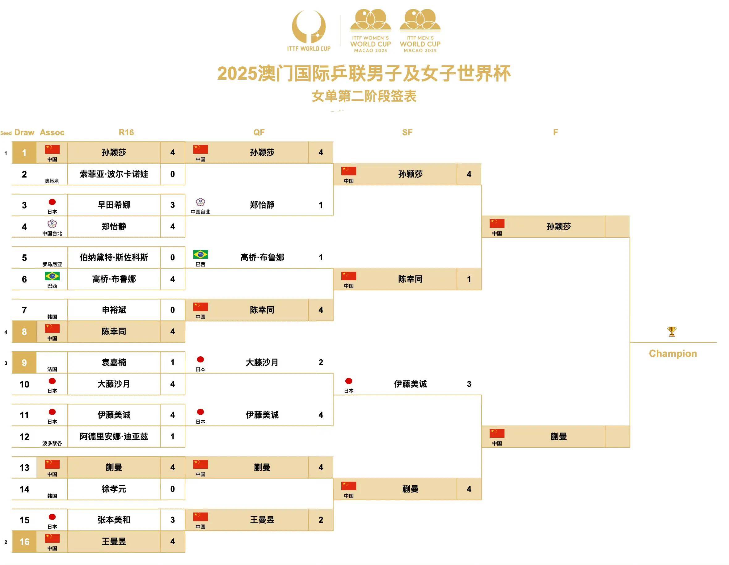 欧洲篮球联赛最新比赛时间表 欧洲篮球联赛最新比赛时间表