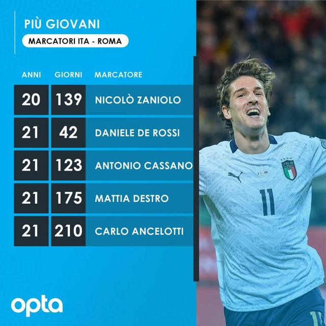 欧洲国家队互拼实力,青出于蓝胜过旧的简单介绍 欧洲国家队互拼实力,青出于蓝胜过旧的简单介绍