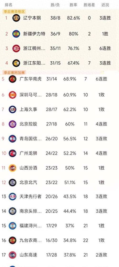 上海队主场险胜四川队，积分榜上升
